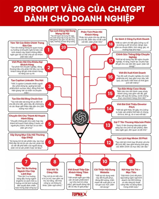 ChatGPT Prompts Cho Doanh Nghiệp – Tăng Tốc Kinh Doanh Trong 5 Phút!